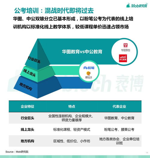 2020中国职业教育行业白皮书 非学历型职业教育市场空间巨大