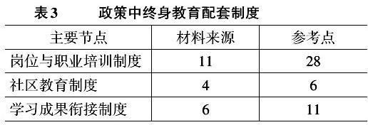 从分工到整合 我国终身教育体系建设政策的话语演变——以非学历职业技能培训为落脚点