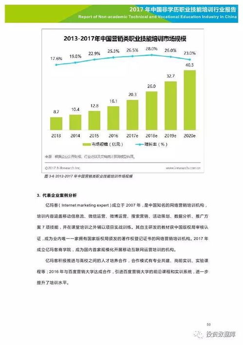 艾瑞咨询 2017年中国非学历职业技能培训行业报告